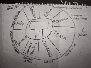 A primeira folla do meu caderno de Lengua Castellana de 1º da ESO